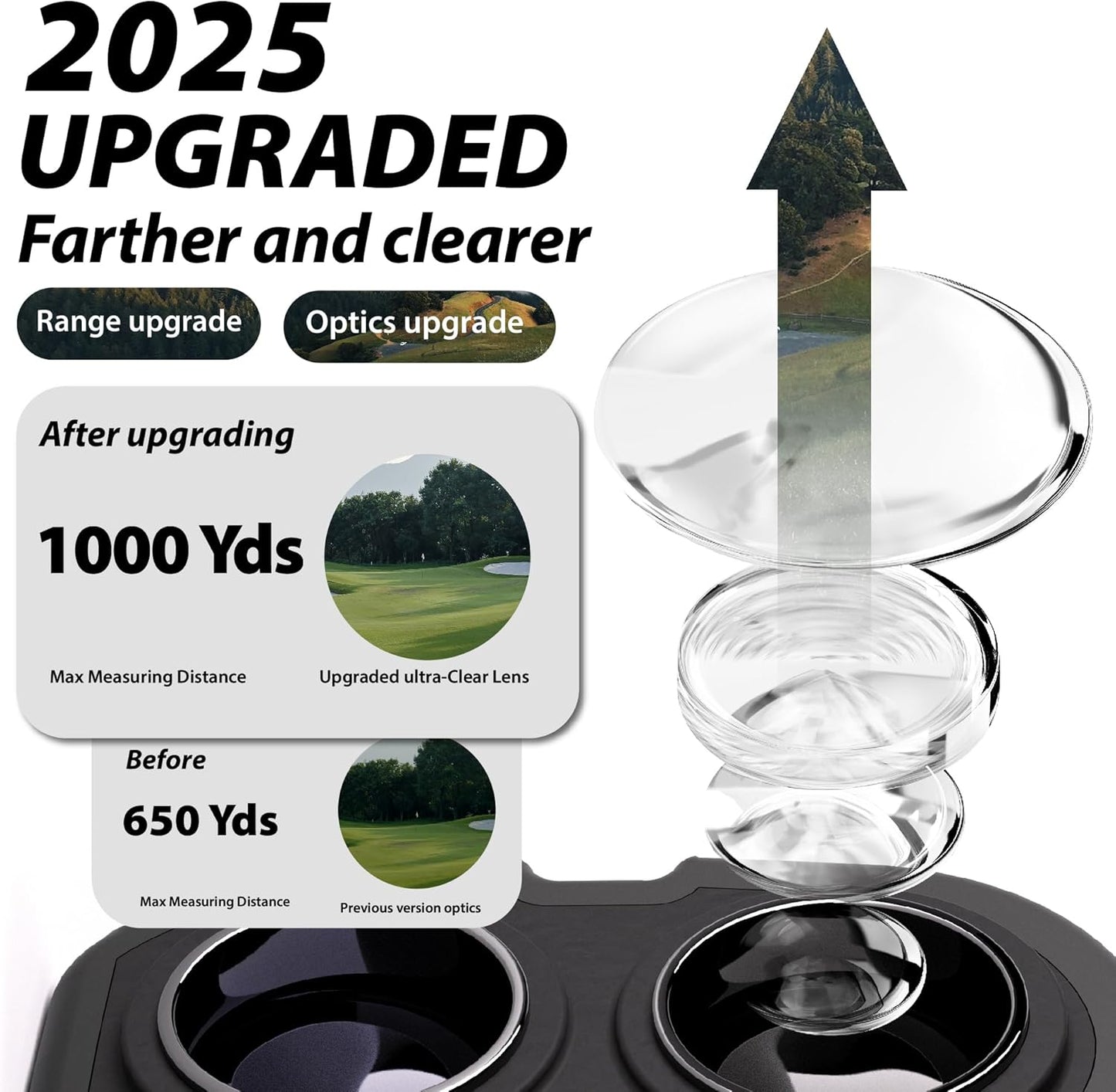 GS03 Laser Golf/Hunting Rangefinder, 1000/1200 Yards Laser Range Finder with 6X Magnification Ultra-Clear View, Lightweight, Slope, Pin-Seeker & Flag-Lock & Vibration